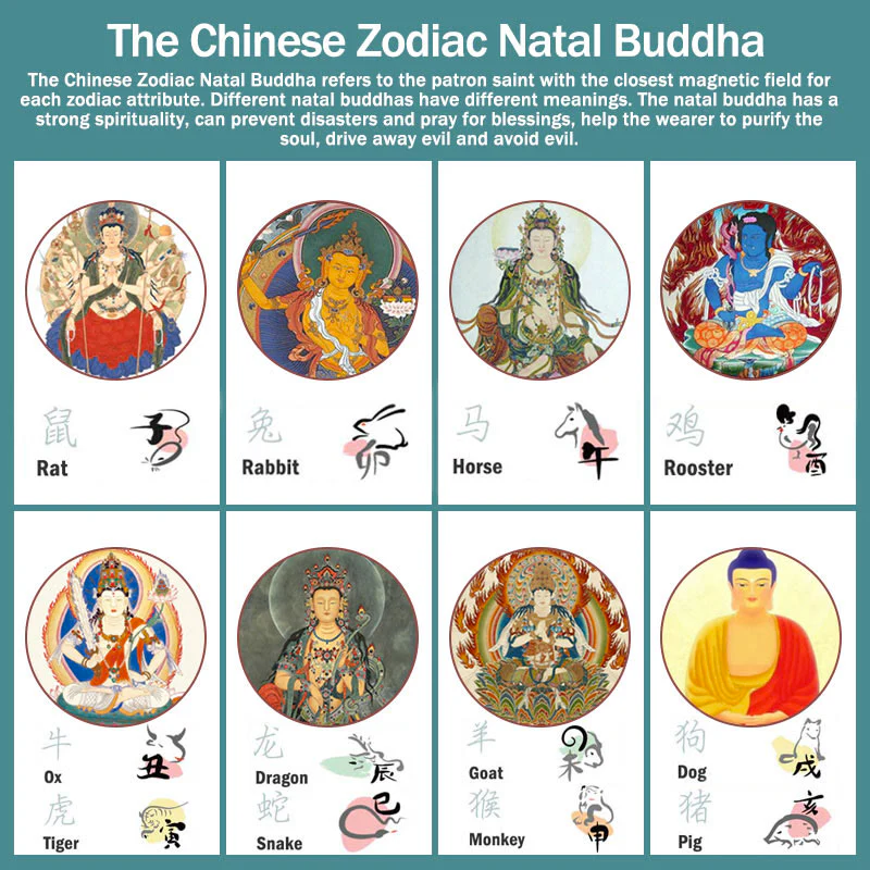 Zen Healing Sandalwood Chinese Zodiac Natal Buddha Protection Pendant