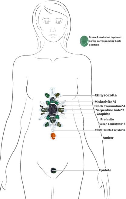 Ensemble de cristaux pour chakra du plexus solaire - Soulagement du stress et méditation