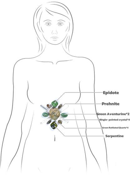 Ensemble de cristaux pour chakra du plexus solaire - Soulagement du stress et méditation