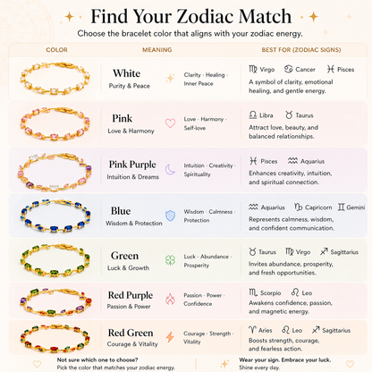 12 Zodiac Lucky Bracelet